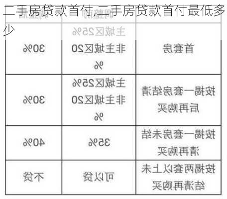 二手房贷款首付,二手房贷款首付最低多少