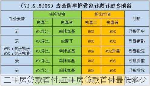 二手房贷款首付,二手房贷款首付最低多少