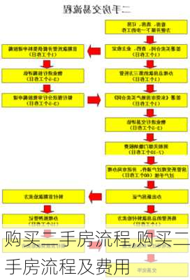 购买二手房流程,购买二手房流程及费用