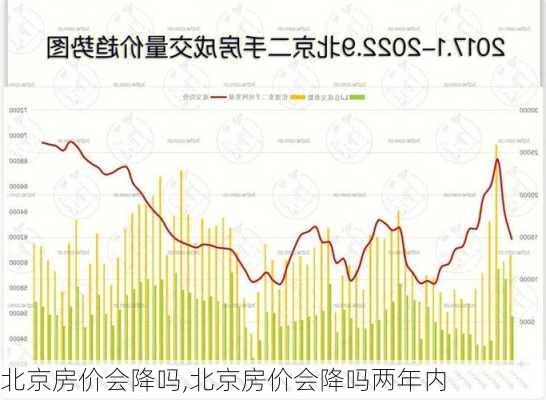 北京房价会降吗,北京房价会降吗两年内