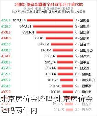 北京房价会降吗,北京房价会降吗两年内