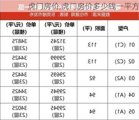 虎门房价,虎门房价多少钱一平方