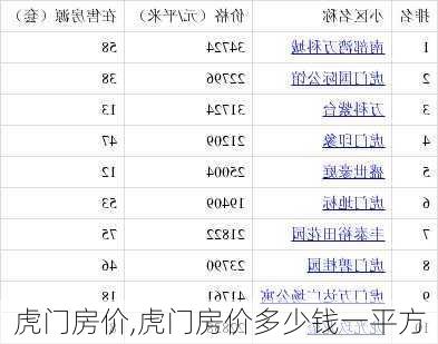 虎门房价,虎门房价多少钱一平方