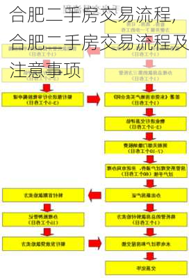 合肥二手房交易流程,合肥二手房交易流程及注意事项