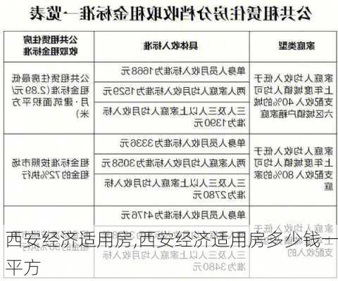 西安经济适用房,西安经济适用房多少钱一平方