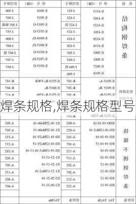 焊条规格,焊条规格型号