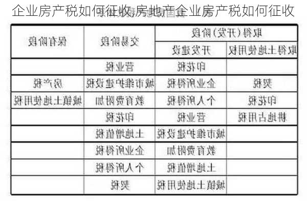 企业房产税如何征收,房地产企业房产税如何征收