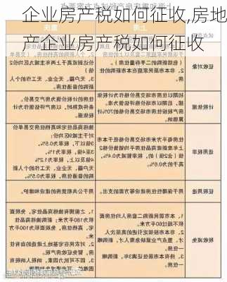 企业房产税如何征收,房地产企业房产税如何征收