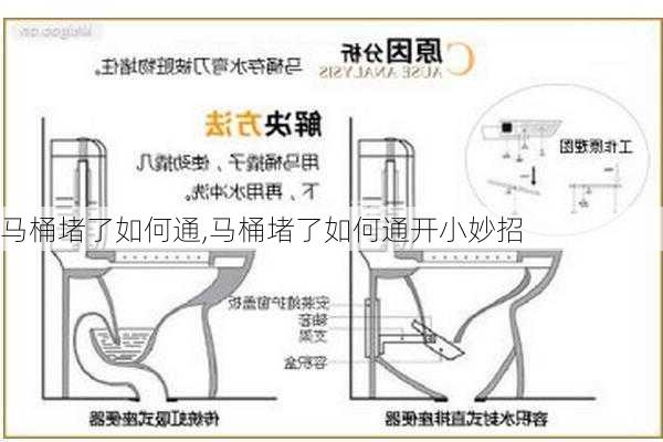 马桶堵了如何通,马桶堵了如何通开小妙招