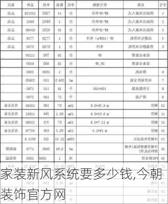 家装新风系统要多少钱,今朝装饰官方网