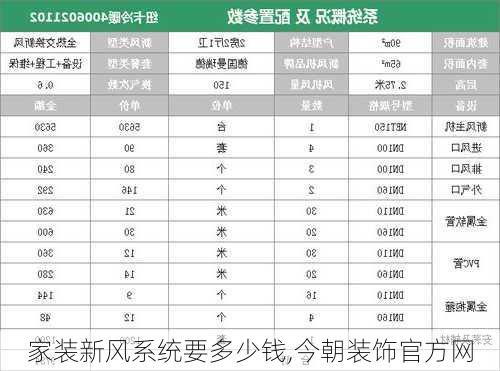 家装新风系统要多少钱,今朝装饰官方网