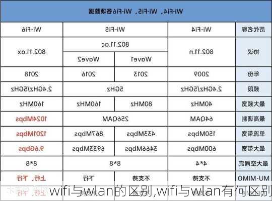 wifi与wlan的区别,wifi与wlan有何区别