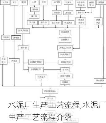 水泥厂生产工艺流程,水泥厂生产工艺流程介绍