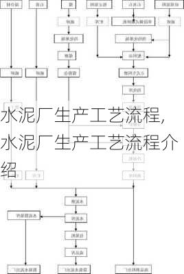 水泥厂生产工艺流程,水泥厂生产工艺流程介绍