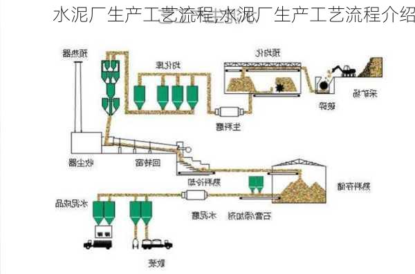 水泥厂生产工艺流程,水泥厂生产工艺流程介绍