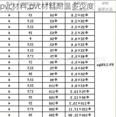 pvc材料,pvc材料耐温多少度