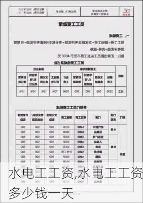 水电工工资,水电工工资多少钱一天