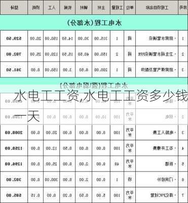 水电工工资,水电工工资多少钱一天