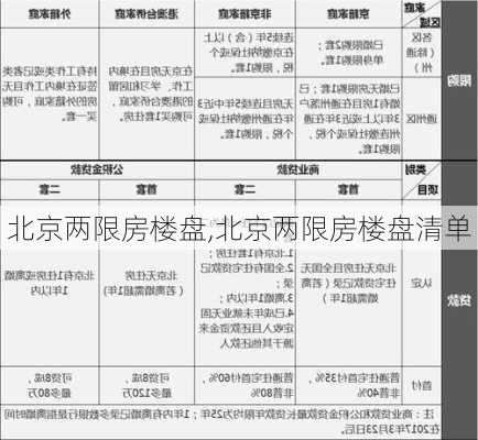 北京两限房楼盘,北京两限房楼盘清单