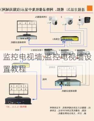 监控电视墙,监控电视墙设置教程