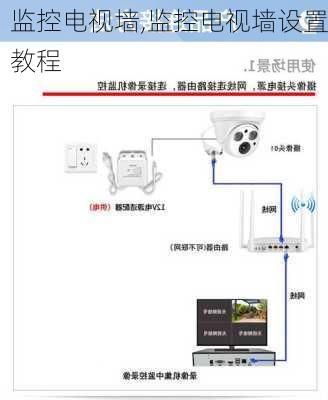 监控电视墙,监控电视墙设置教程