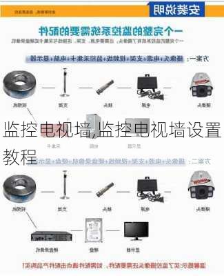 监控电视墙,监控电视墙设置教程