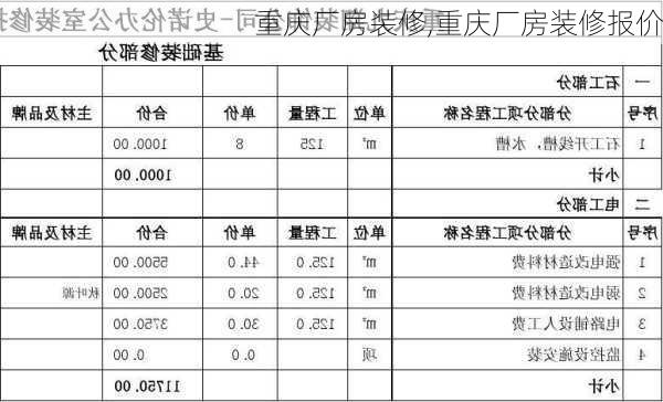 重庆厂房装修,重庆厂房装修报价