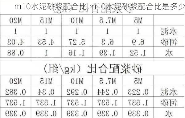 m10水泥砂浆配合比,m10水泥砂浆配合比是多少