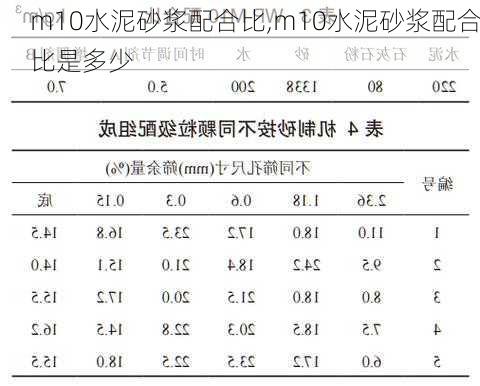 m10水泥砂浆配合比,m10水泥砂浆配合比是多少