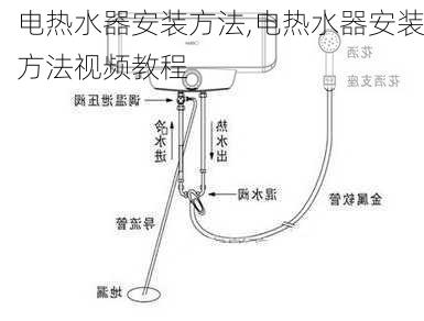 电热水器安装方法,电热水器安装方法视频教程