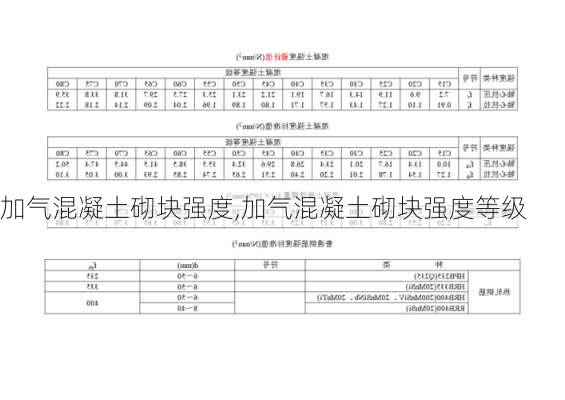 加气混凝土砌块强度,加气混凝土砌块强度等级