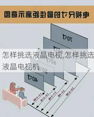 怎样挑选液晶电视,怎样挑选液晶电视机