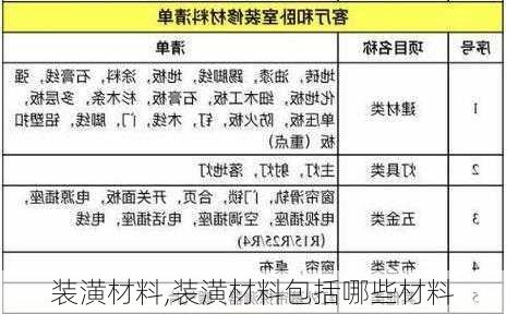 装潢材料,装潢材料包括哪些材料