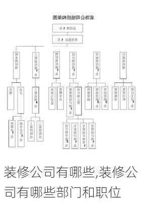 装修公司有哪些,装修公司有哪些部门和职位