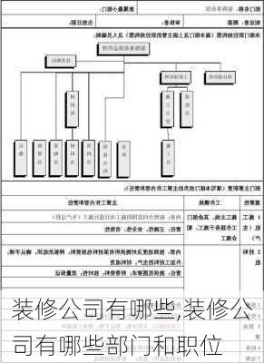 装修公司有哪些,装修公司有哪些部门和职位