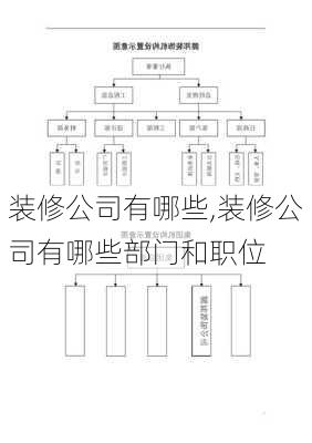 装修公司有哪些,装修公司有哪些部门和职位