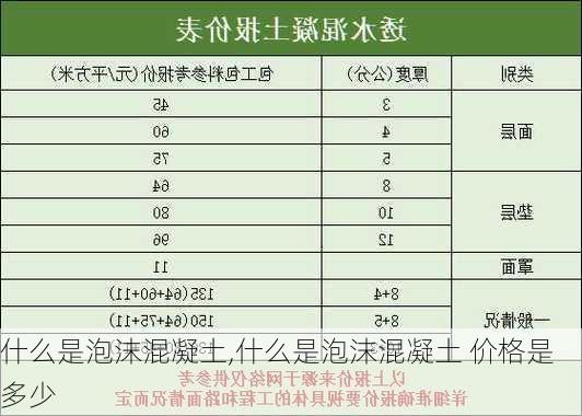 什么是泡沫混凝土,什么是泡沫混凝土 价格是多少