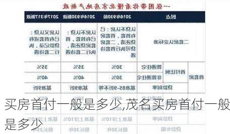 买房首付一般是多少,茂名买房首付一般是多少