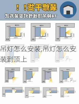 吊灯怎么安装,吊灯怎么安装到顶上