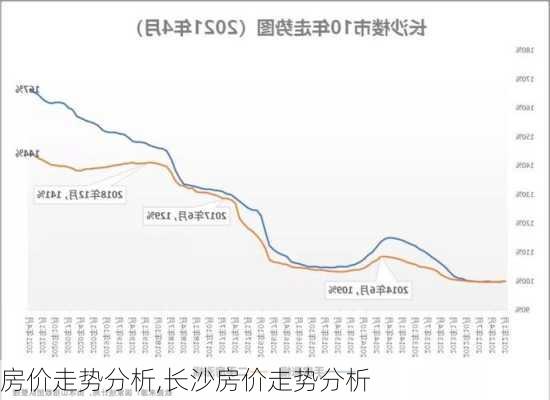 房价走势分析,长沙房价走势分析