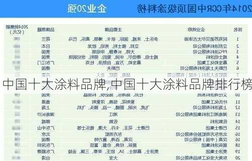 中国十大涂料品牌,中国十大涂料品牌排行榜