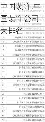 中国装饰,中国装饰公司十大排名