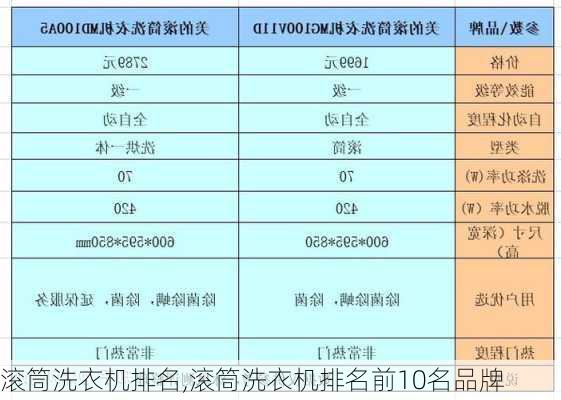 滚筒洗衣机排名,滚筒洗衣机排名前10名品牌