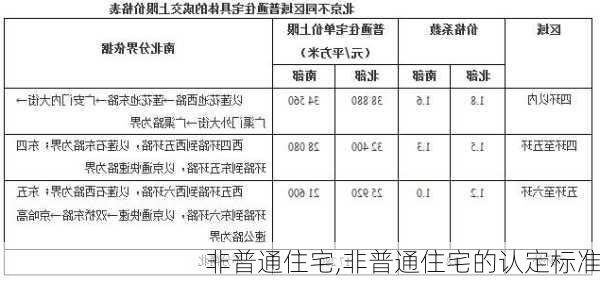 非普通住宅,非普通住宅的认定标准