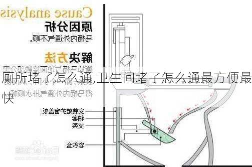 厕所堵了怎么通,卫生间堵了怎么通最方便最快