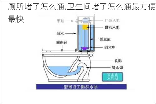 厕所堵了怎么通,卫生间堵了怎么通最方便最快