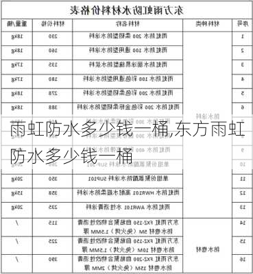 雨虹防水多少钱一桶,东方雨虹防水多少钱一桶