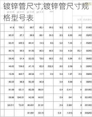 镀锌管尺寸,镀锌管尺寸规格型号表