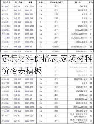 家装材料价格表,家装材料价格表模板