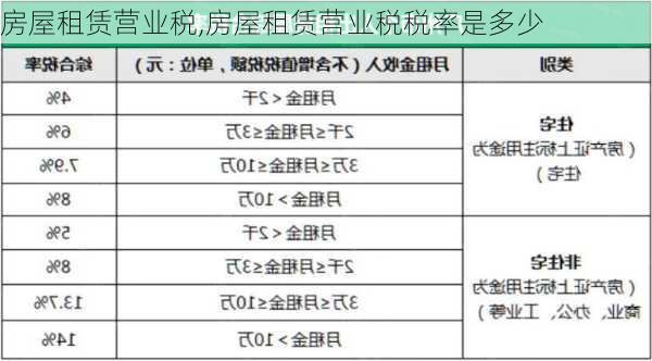 房屋租赁营业税,房屋租赁营业税税率是多少